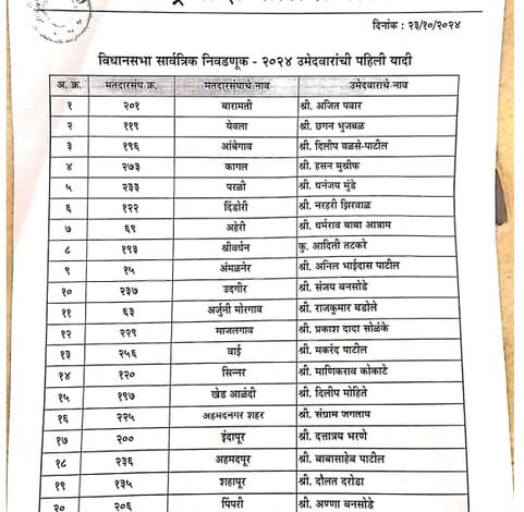 राष्ट्रवादी कांग्रेस पार्टी ने आज जारी की 38 उम्मीदवारों की पहली सूची,बारामती सीट से चुनाव लड़ेंगे अजित पवार