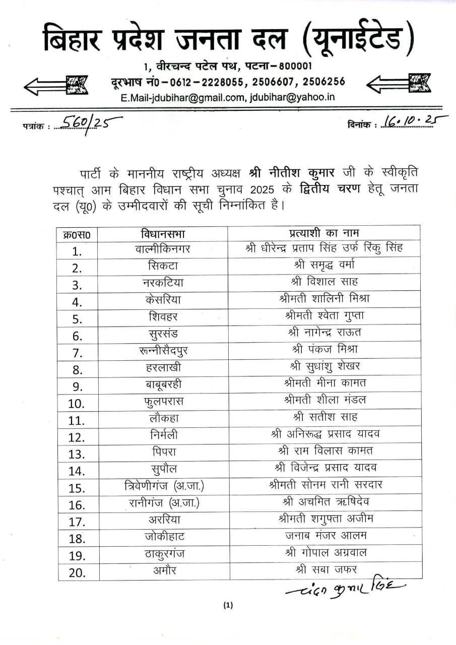 44 उम्मीदवारों के नाम की JDU ने की घोषणा,भाजपा नेता को भी मिला जेडीयू का टिकट